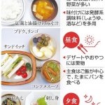 １９７５年の食生活に耐える自信ある？ （※画像あり）